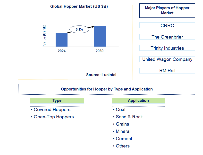 Hopper Trends and Forecast